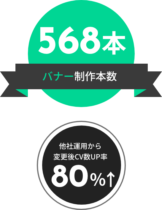 コーポレートサイト制作