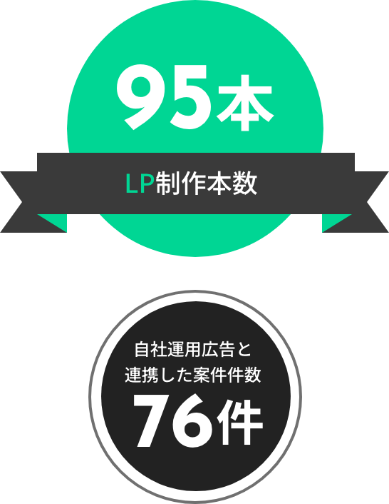 コーポレートサイト制作