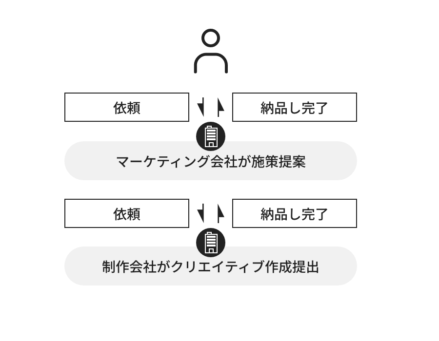 コーポレートサイト制作