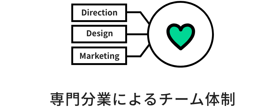 コーポレートサイト制作