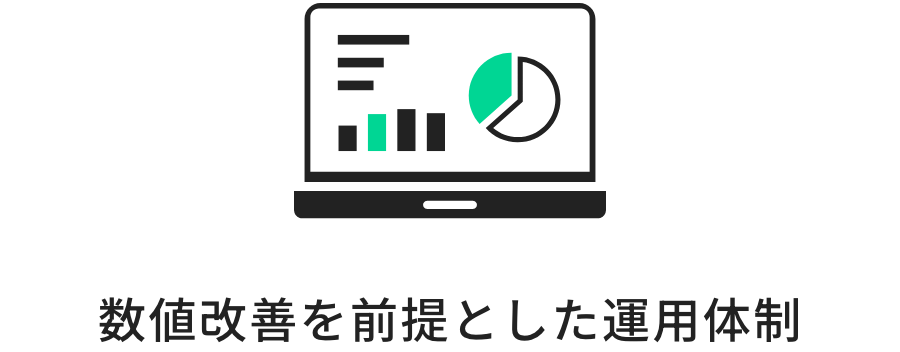 コーポレートサイト制作