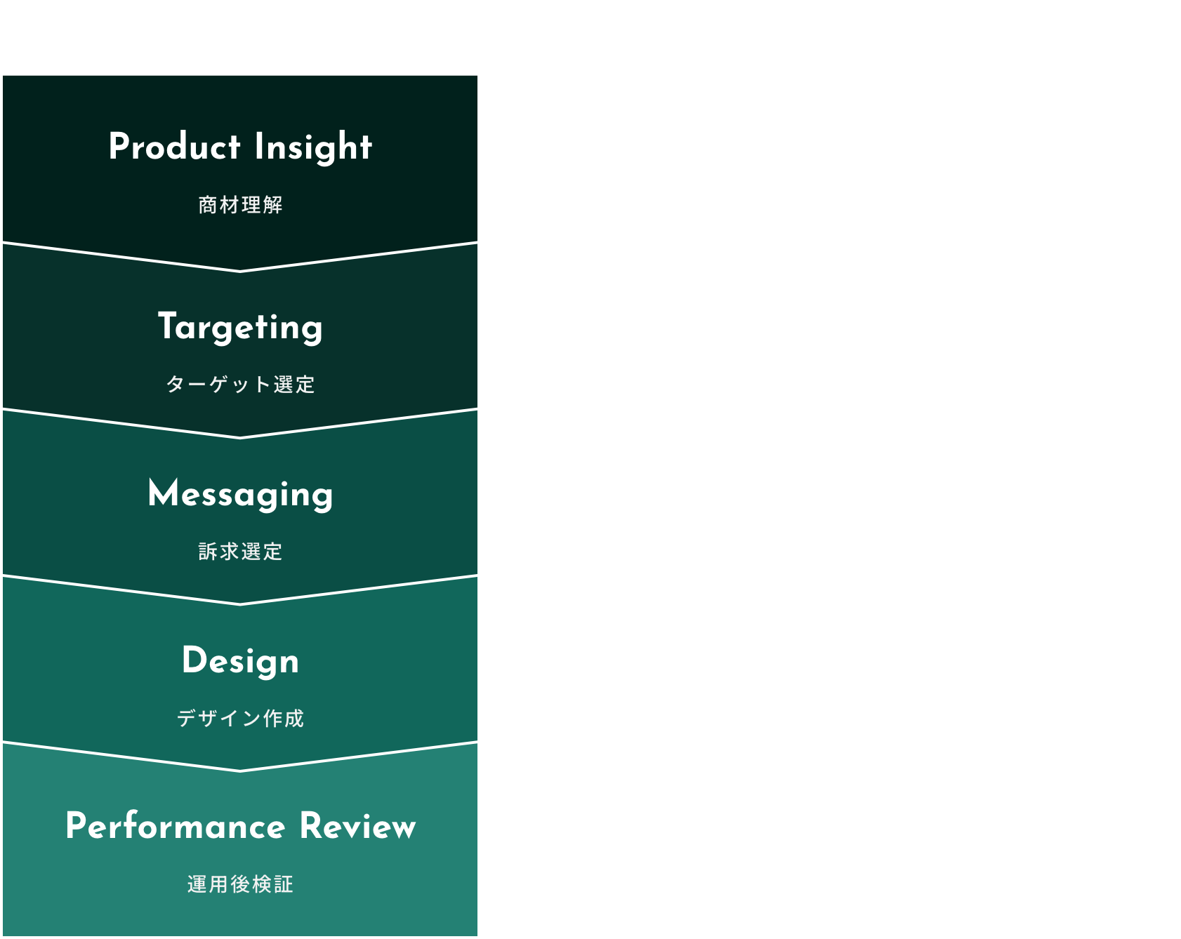 Bigmac TOTAL SUPPORT Strategy Solution