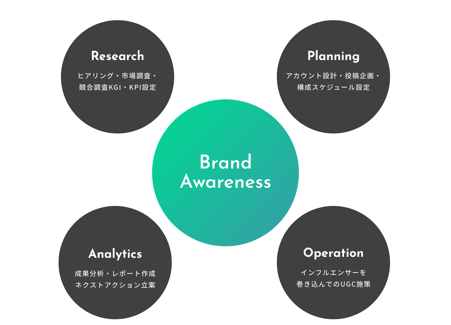 Bigmac TOTAL SUPPORT Research Planning Operation Analytics