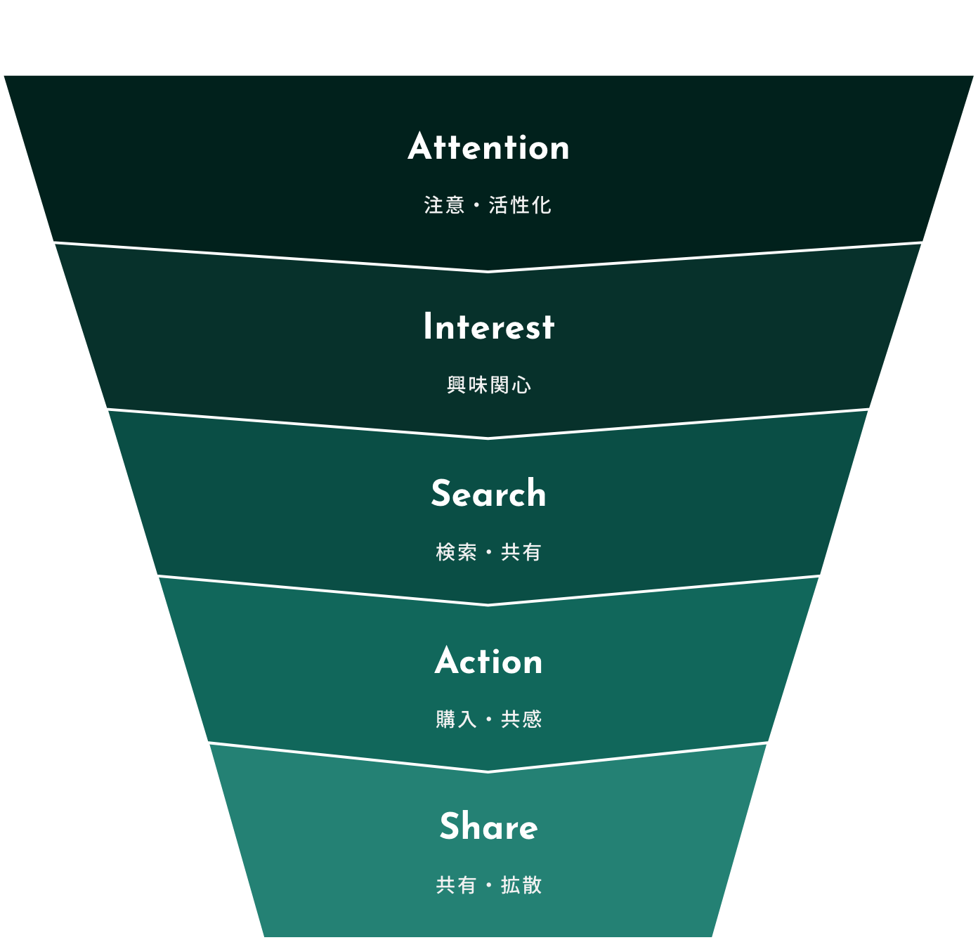 Bigmac TOTAL SUPPORT Research Planning Operation Analytics